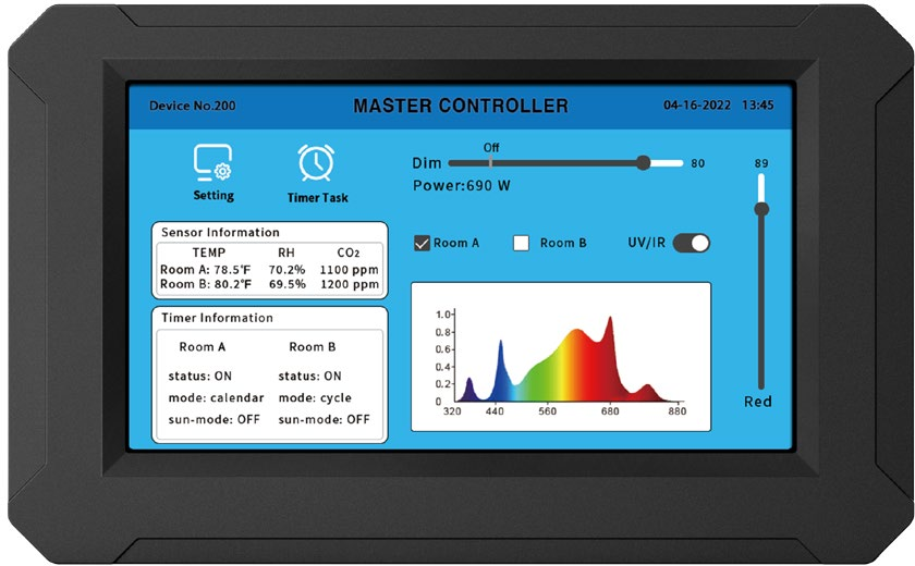 NCON Smart Grow Light Controller by NLC